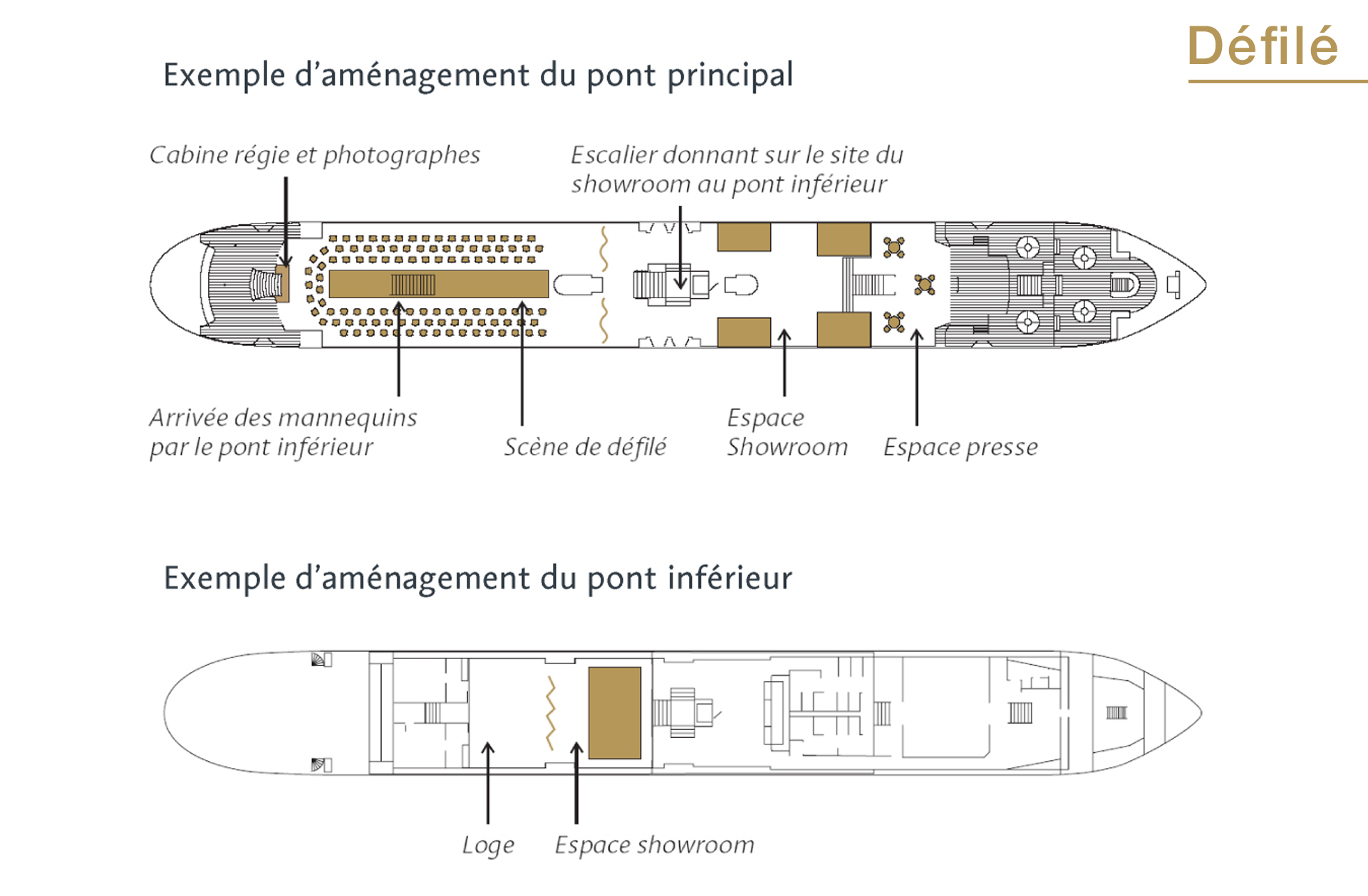 Disposition défilé