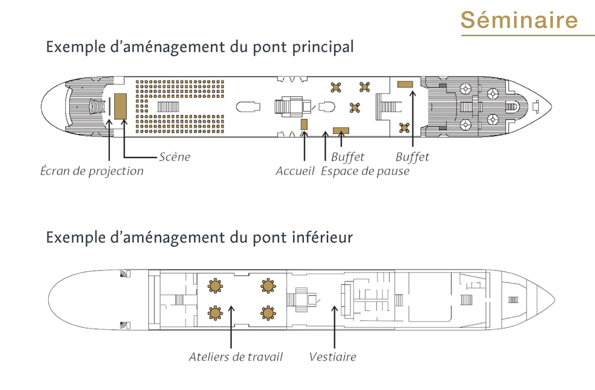 Disposition séminaire