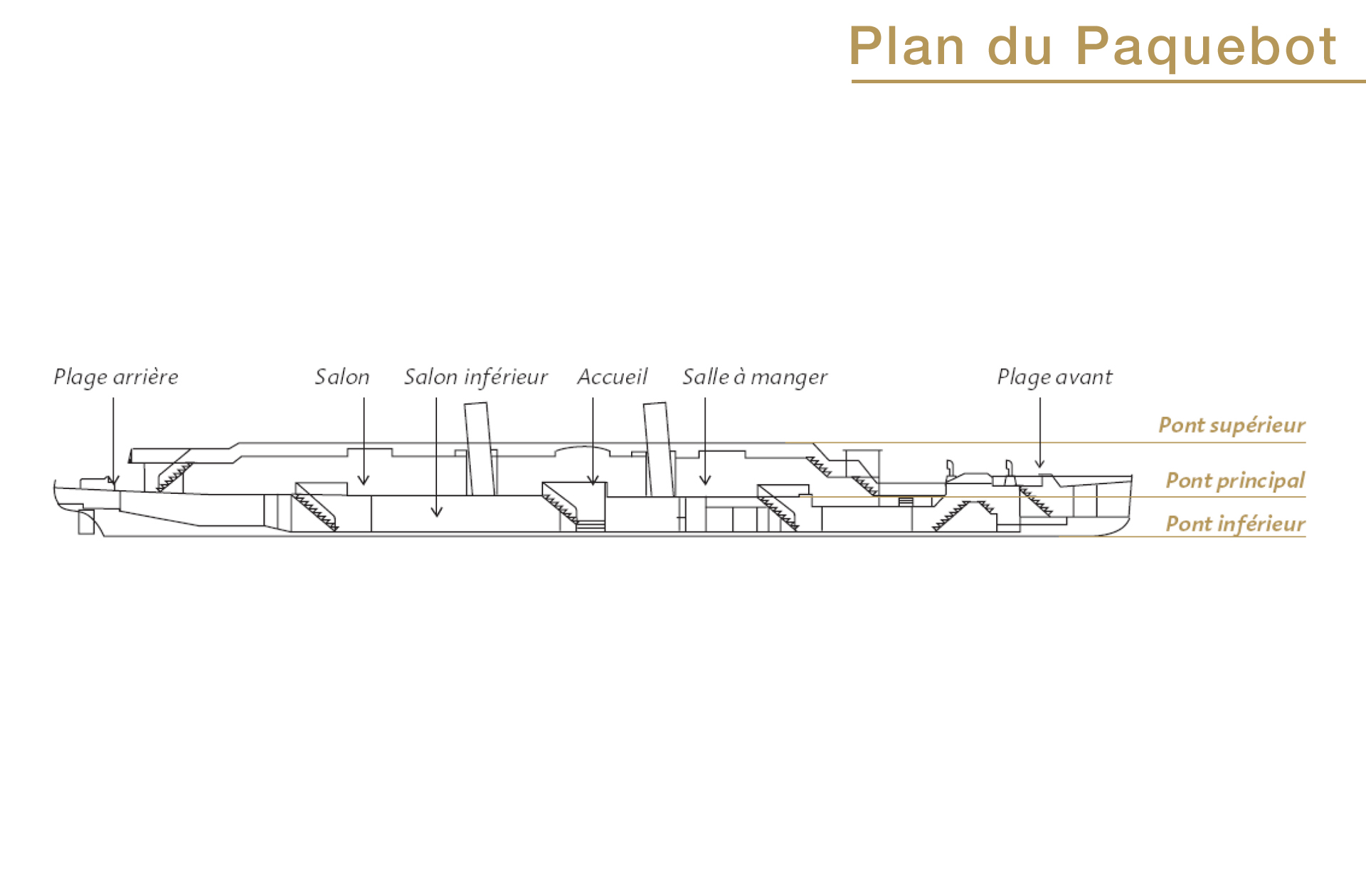 Plan du Paquebot