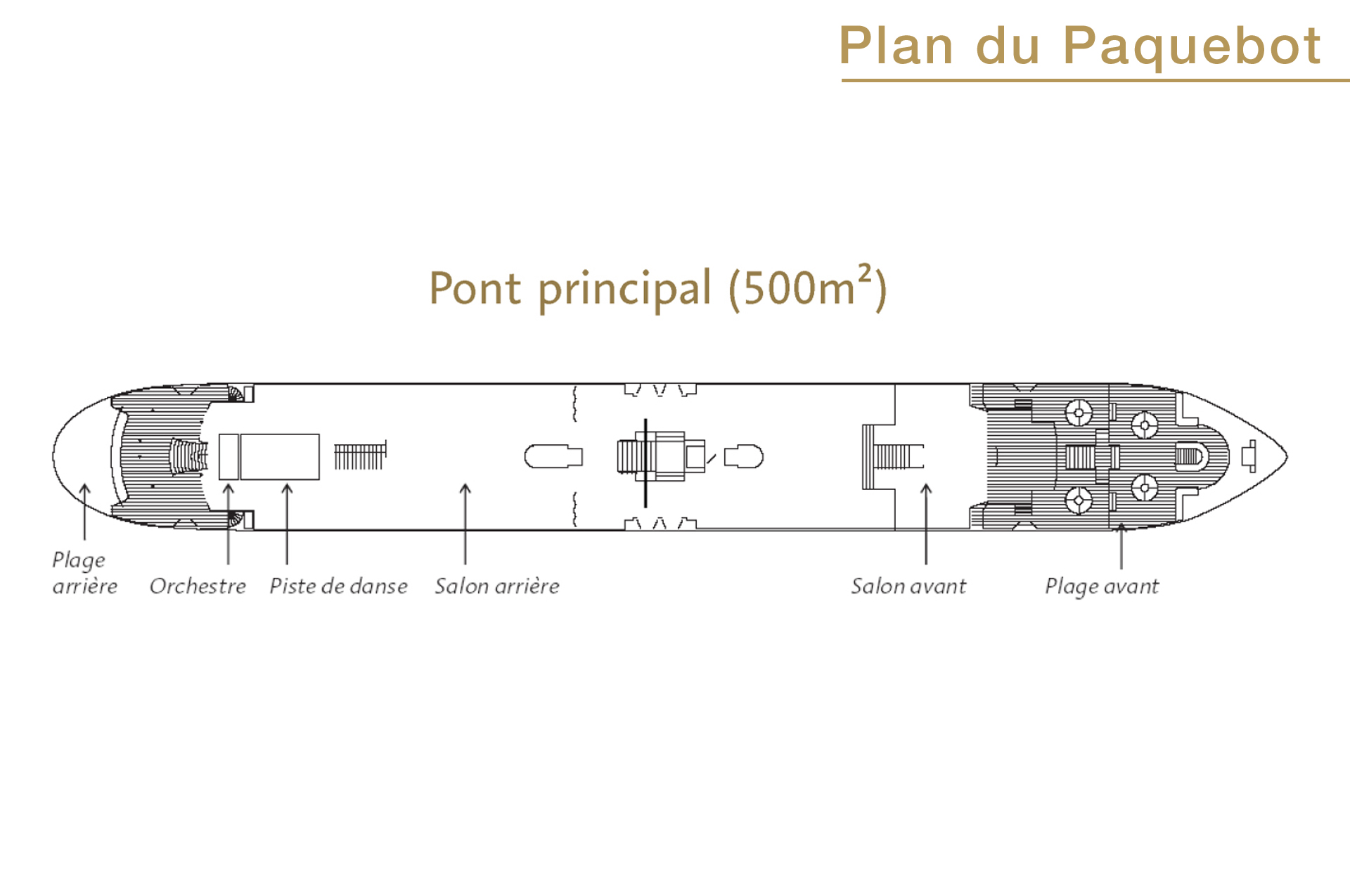 Pont principal