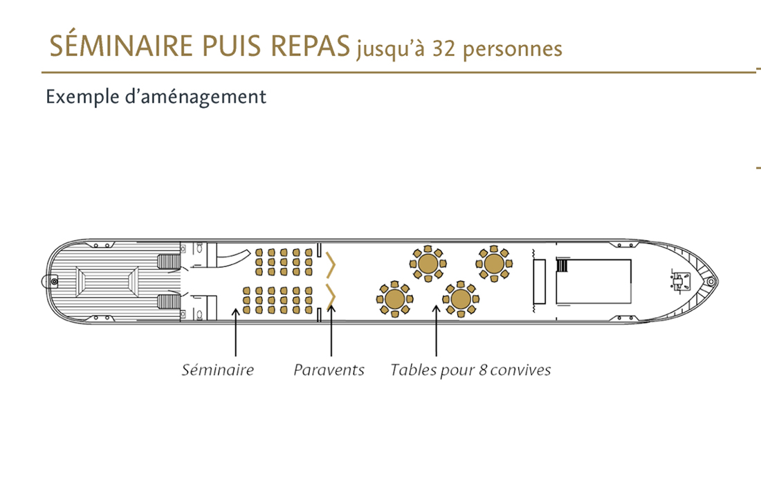 Disposition en séminaire